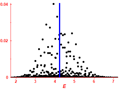 Strength function